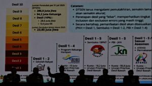 Cek Desil DTSEN BPS 2026 dengan NIK KTP, Begini Cara dan Penjelasannya
